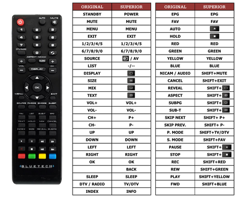 Superior key assignment PDF TQT03210