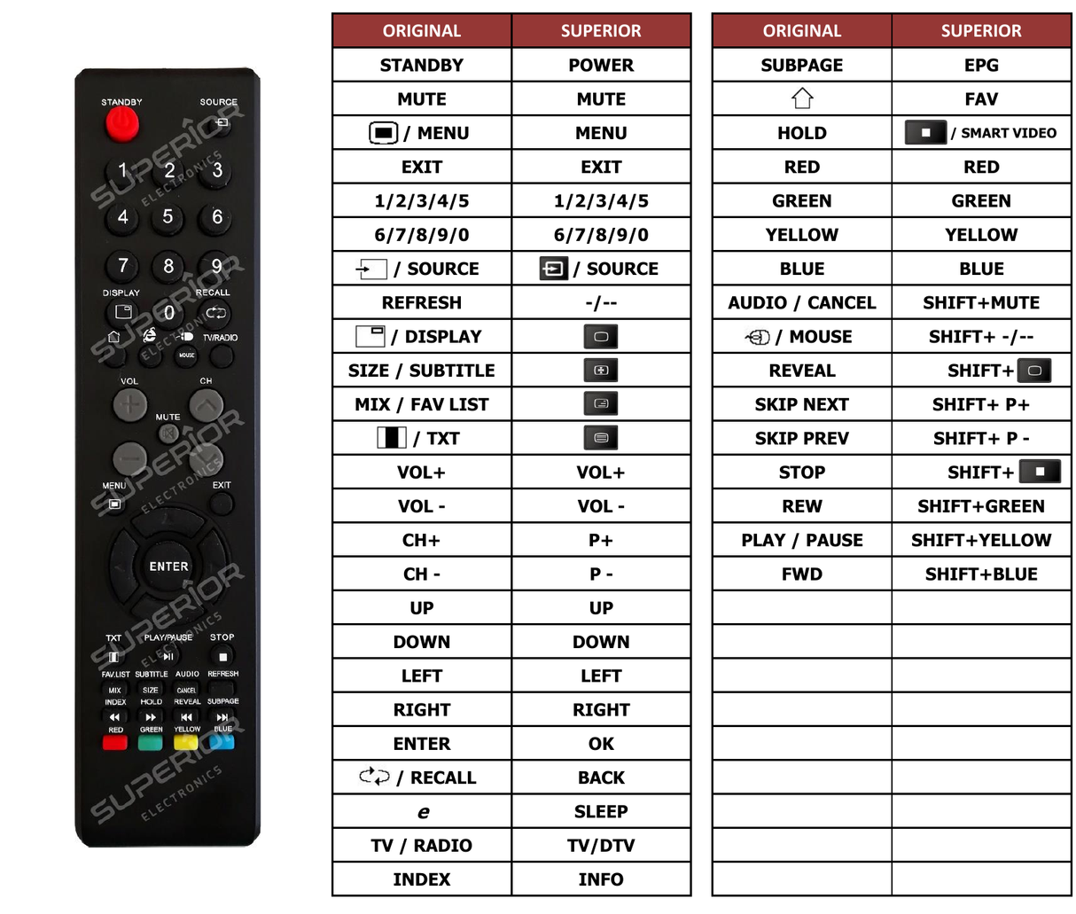 Superior key assignment PDF AKTV3224T