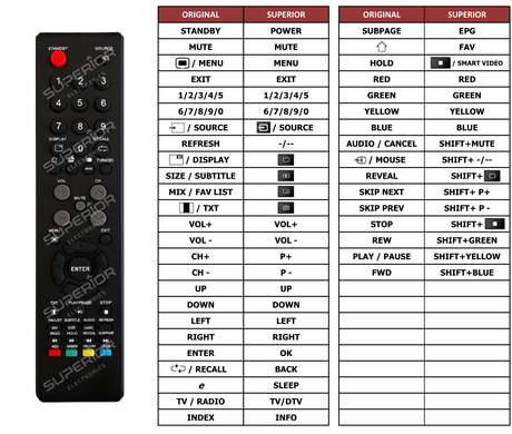 Superior key assignment PDF OLED-40FHD