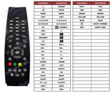 Superior key assignment PDF RC-3987000-00