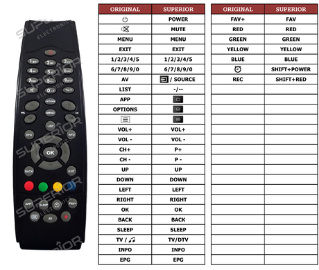 Superior key assignment PDF RC-3987000-00