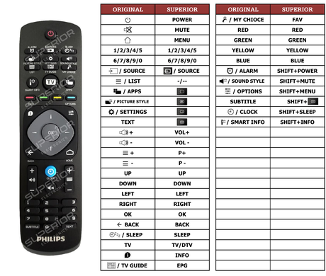 Superior key assignment PDF TV5011 (BLUE)