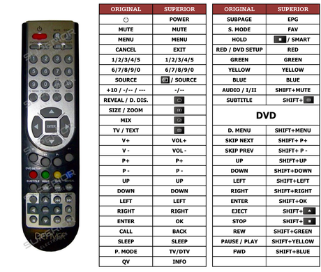 Superior key assignment PDF LCD-1907DVD