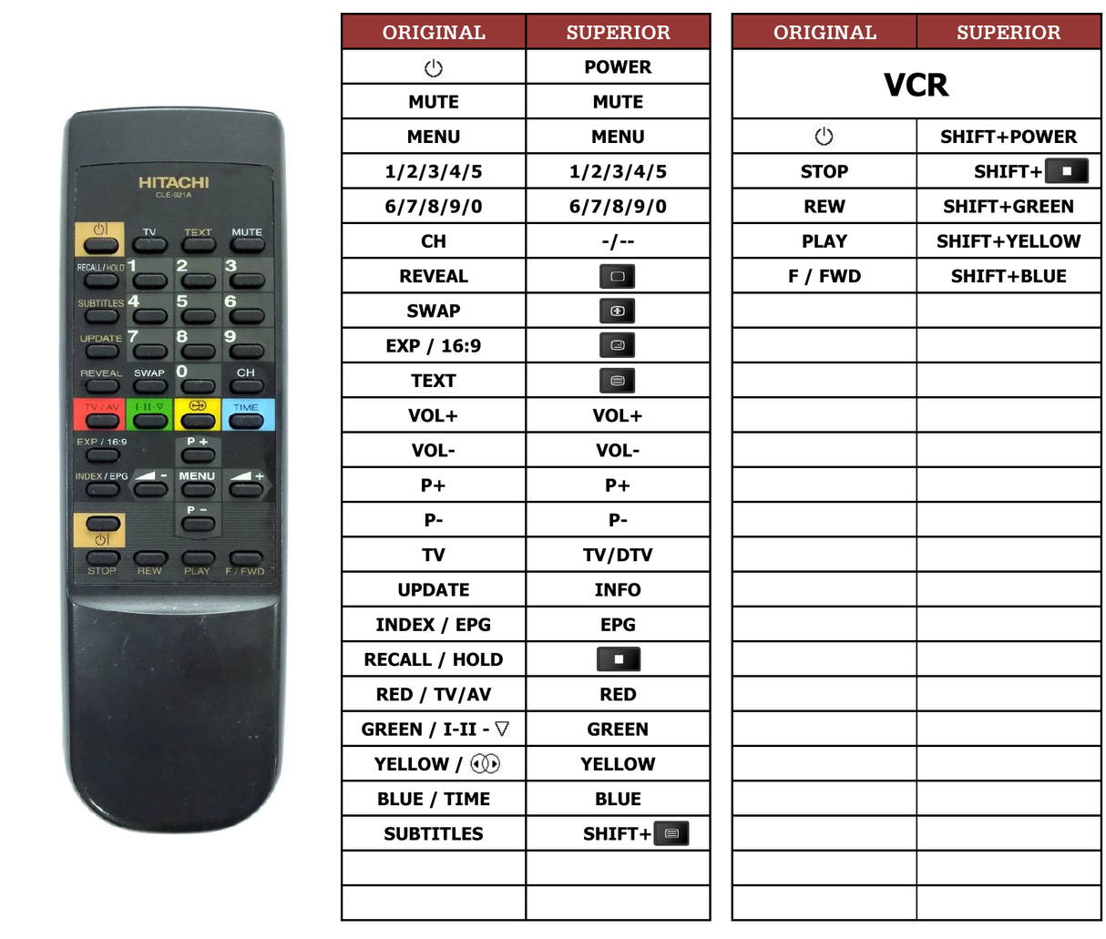 Superior key assignment PDF CLE-921A