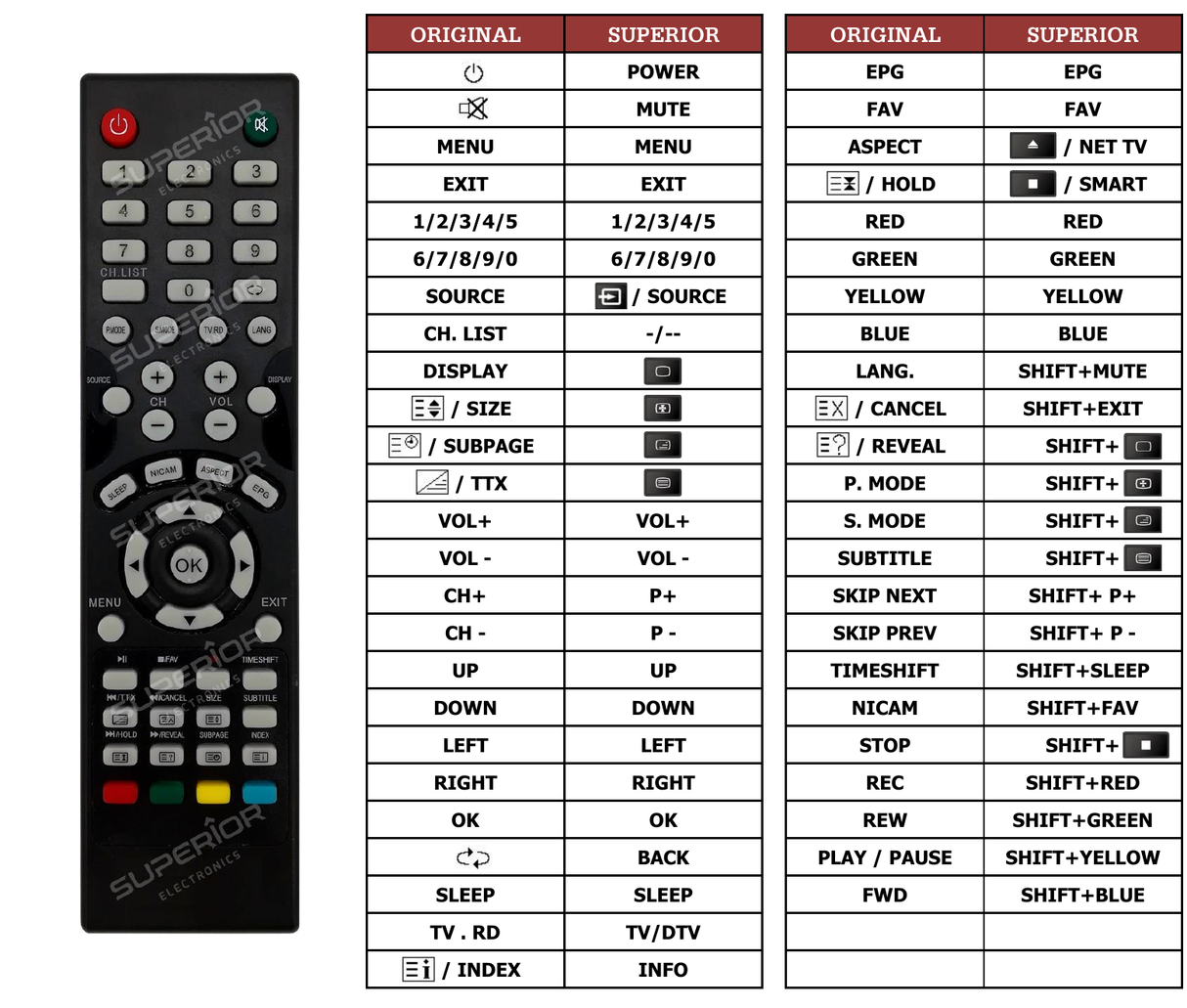 Superior key assignment PDF LE-40GCL-A