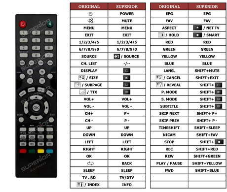 Superior key assignment PDF LED40-GCL