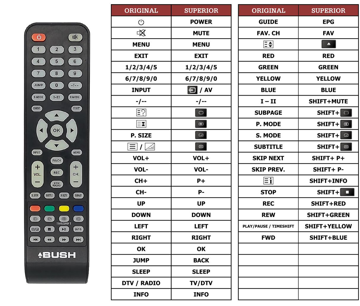 Superior key assignment PDF BLED-24FHDL8