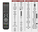 Superior key assignment PDF M22DVDB19