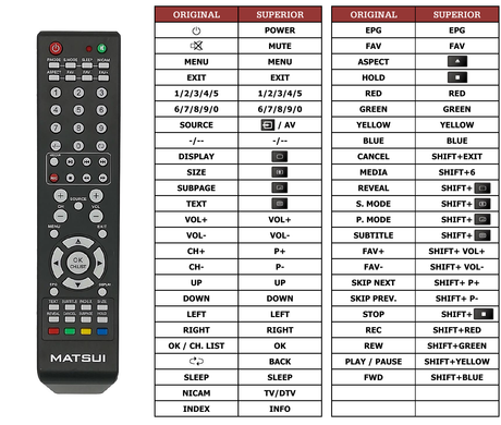 Superior key assignment PDF M22DVDB19
