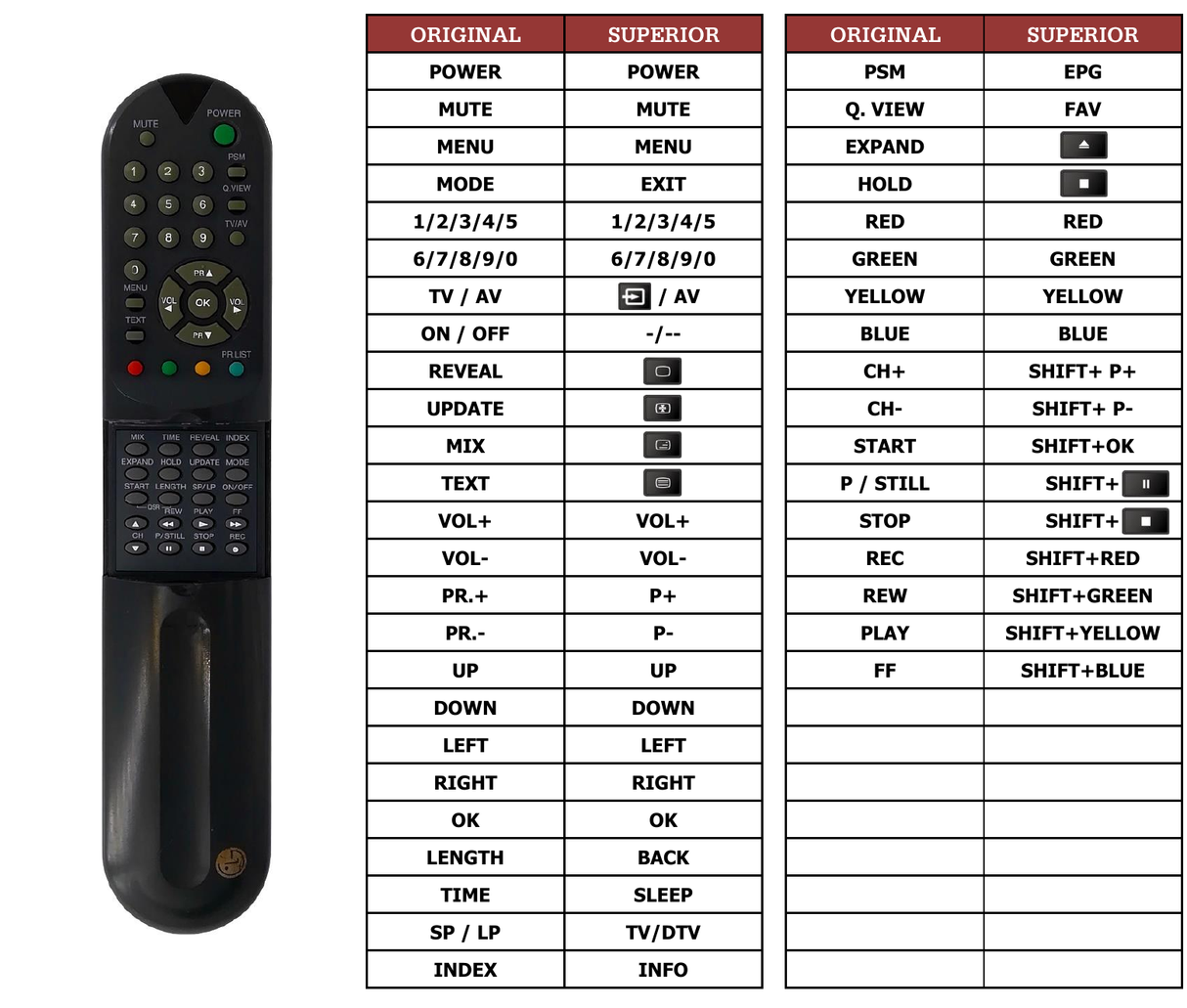 Superior key assignment PDF 6710V0007A