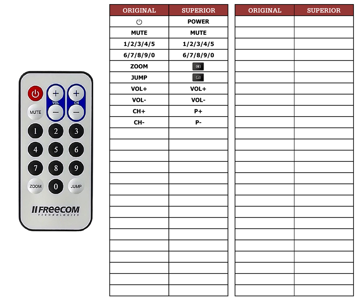 Superior key assignment PDF DVBT-STICK