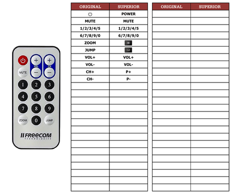 Superior key assignment PDF DVBT-STICK