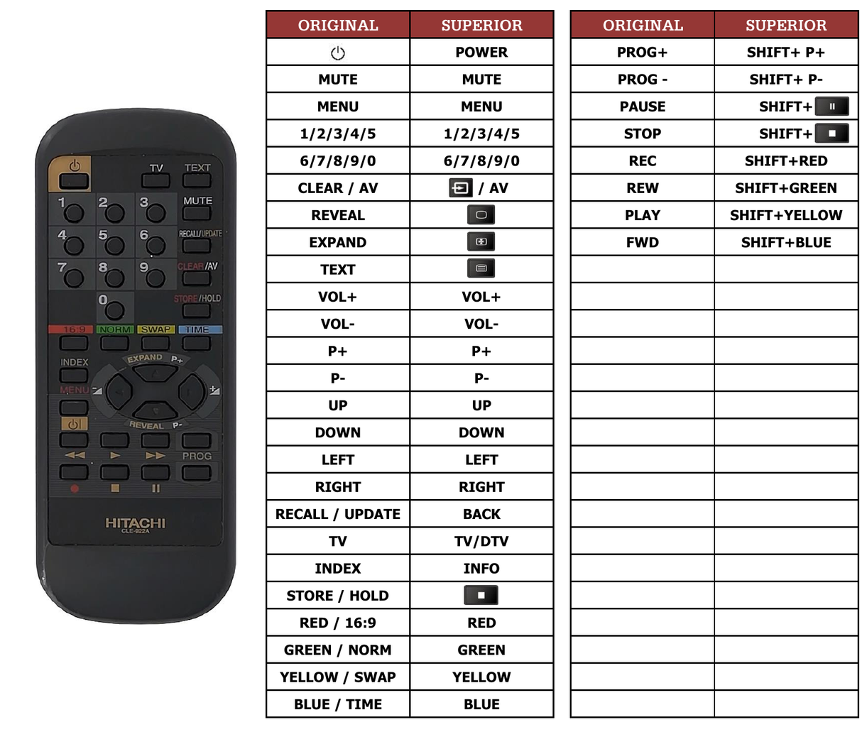Superior key assignment PDF C1420VT