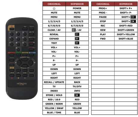 Superior key assignment PDF C1420VT