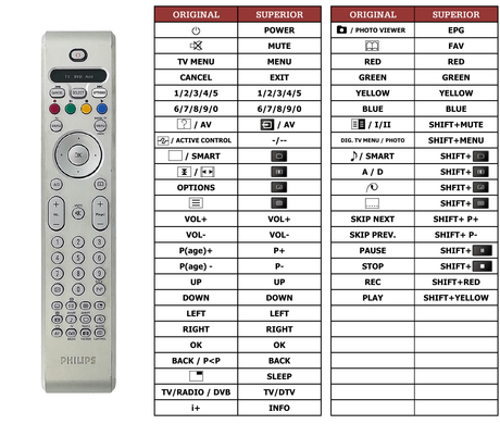 Superior key assignment PDF LC370WX1-SL04