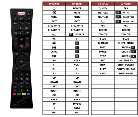 Superior key assignment PDF RC-A48105
