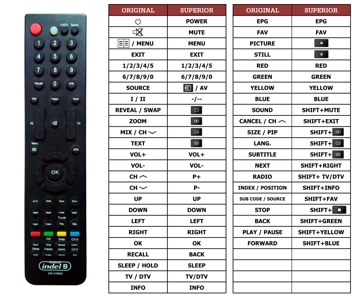 Superior key assignment PDF LHD32W57HEU