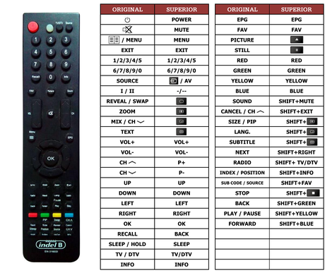 Superior key assignment PDF LHD32W57HEU