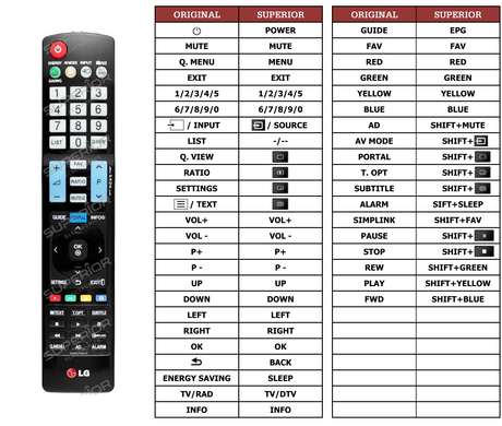 Superior key assignment PDF AKB73755415