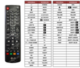 Superior key assignment PDF AKB74915324