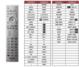 Superior key assignment PDF TX-32DST606