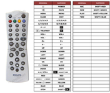 Superior key assignment PDF RT790/101
