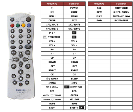 Superior key assignment PDF RT790/101