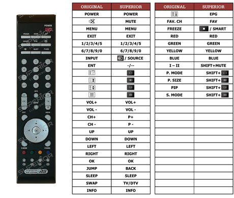 Superior key assignment PDF P05149-2