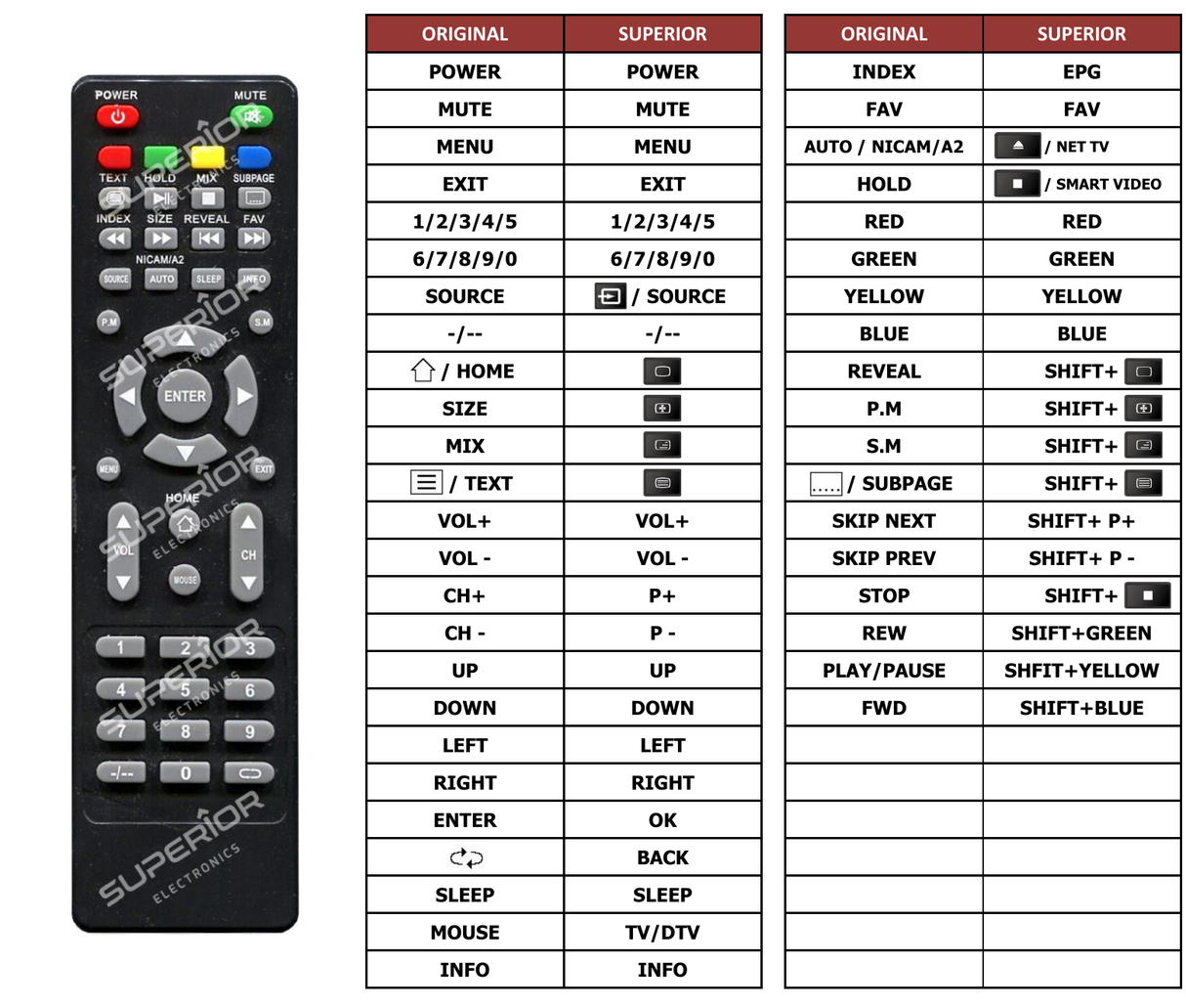 Superior key assignment PDF AKTV654