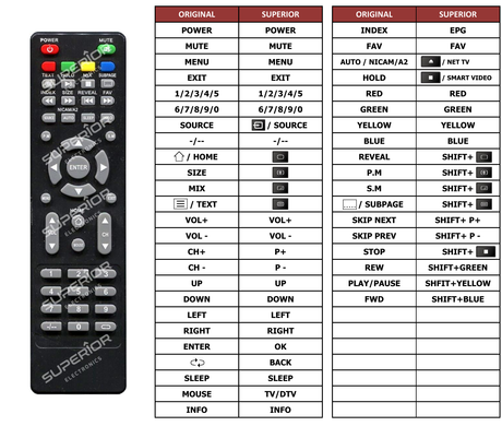 Superior key assignment PDF AKTV654