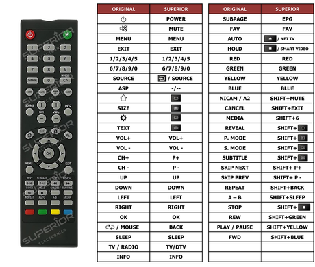 Superior key assignment PDF LED402FHD