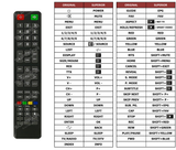 Superior key assignment PDF TV3202A