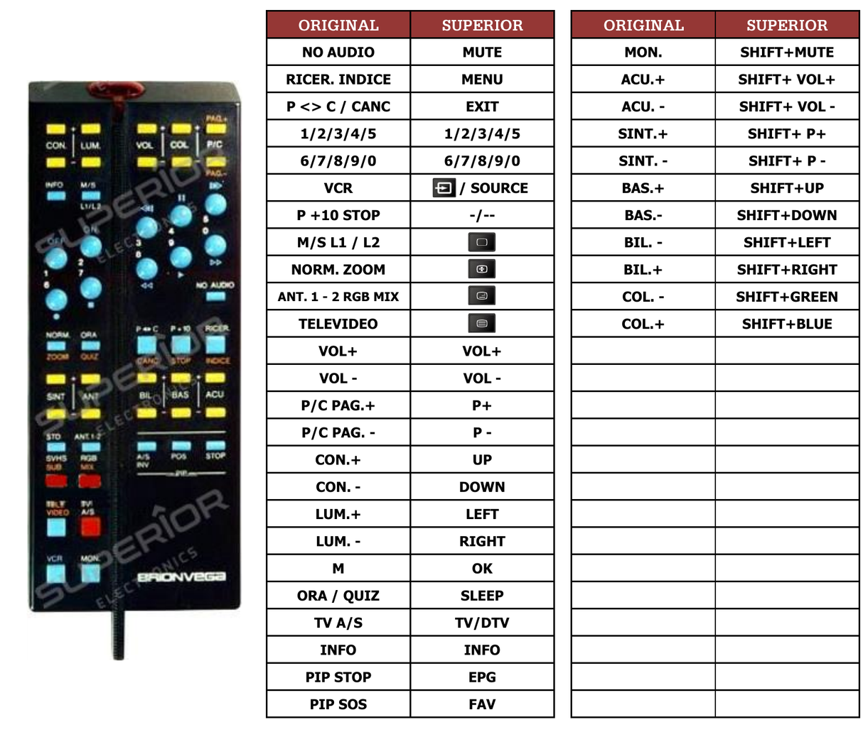 Superior key assignment PDF OPERA28-HIFI