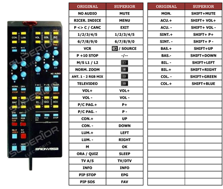 Superior key assignment PDF OPERA28-HIFI
