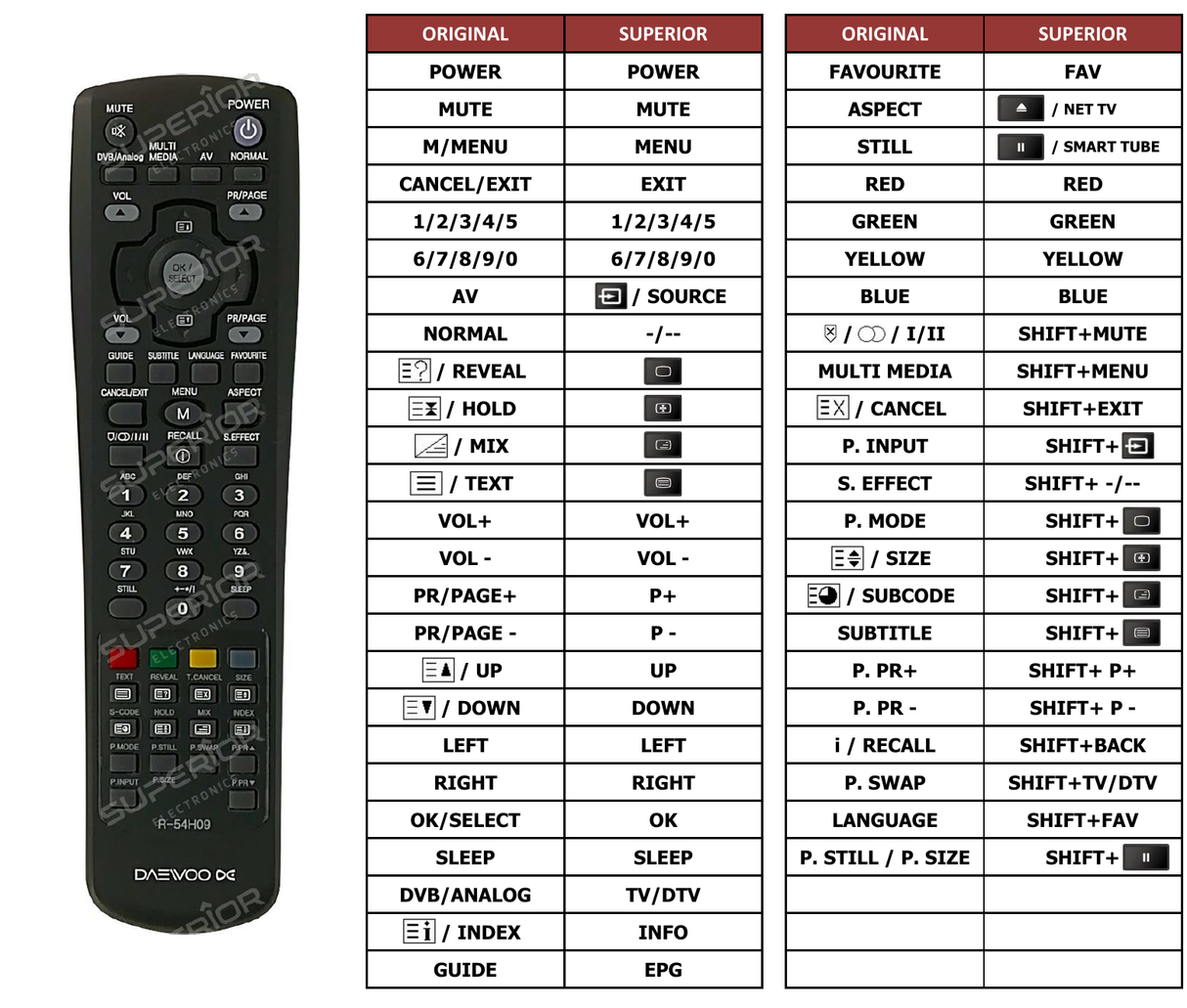 Superior key assignment PDF DLT20J3T