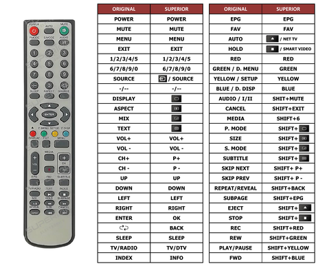 Superior key assignment PDF BSV-2284