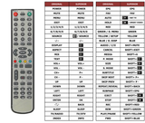Superior key assignment PDF LUX9119V2JXC
