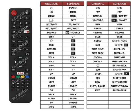 Superior key assignment PDF CELED32S19B9