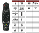 Superior key assignment PDF AN-MR18BA