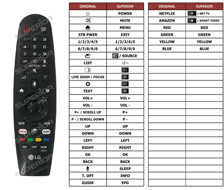 Superior key assignment PDF AN-MR18BA