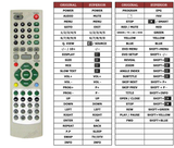 Superior key assignment PDF MX-TM7414N