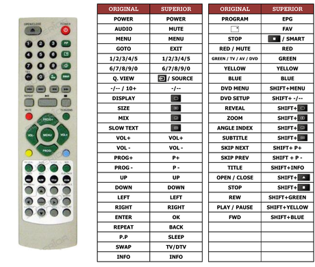 Superior key assignment PDF MX-TM7414N