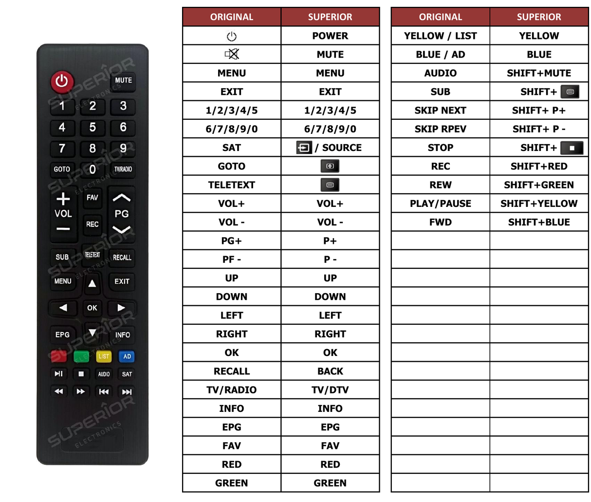 Superior key assignment PDF VSAT02