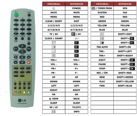 Superior key assignment PDF 6710V00032E