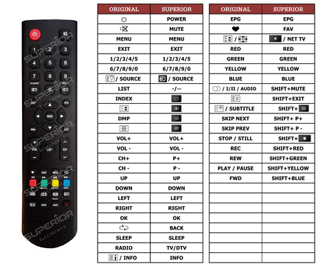 Superior key assignment PDF L40G5W