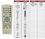 Superior key assignment PDF MONACO-32LXW82-9622DL