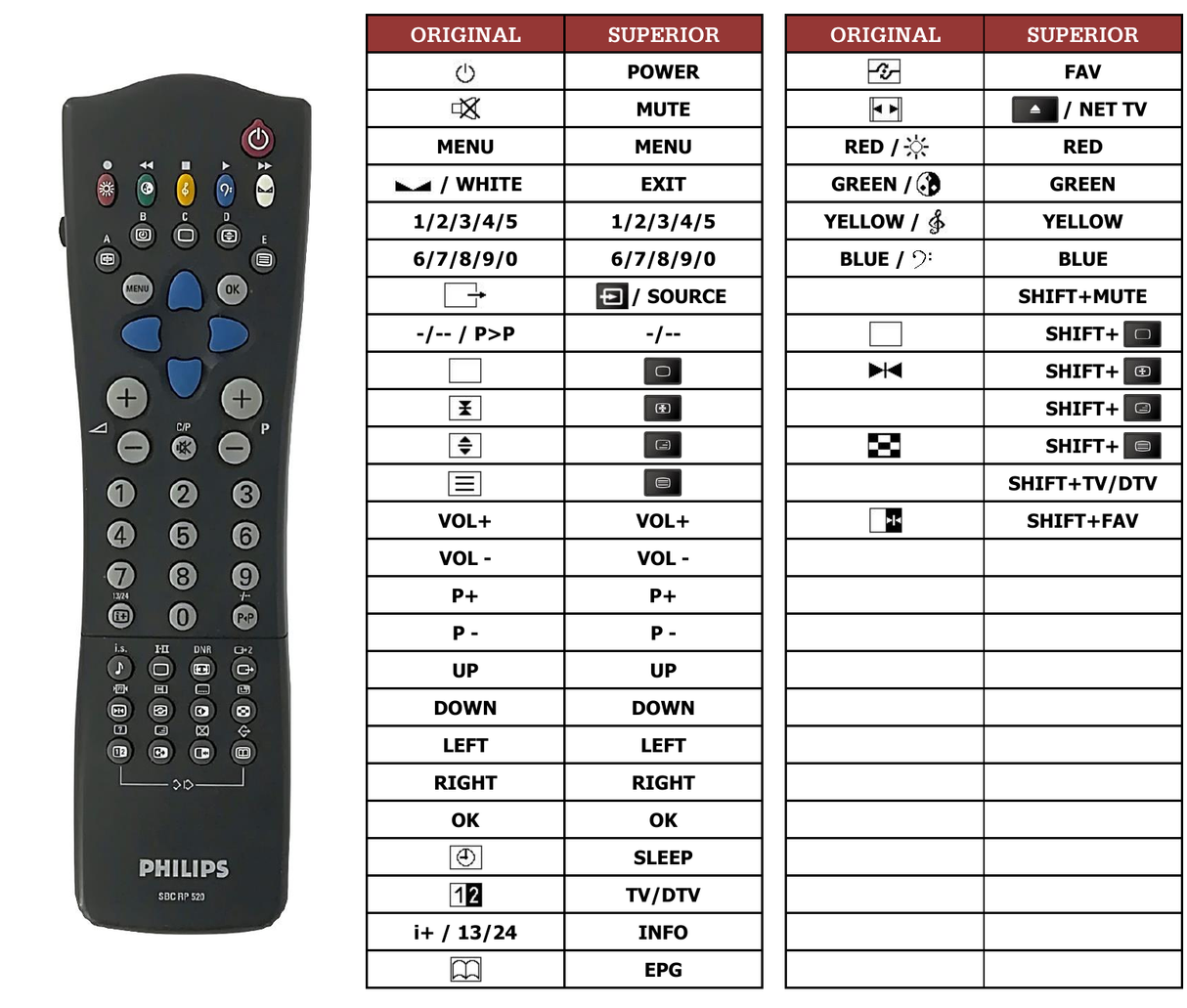 Superior key assignment PDF SBC-RP520 [TV]