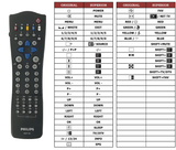 Superior key assignment PDF SBC-RP520 [TV]