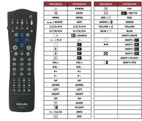 Superior key assignment PDF SBC-RP520 [TV]
