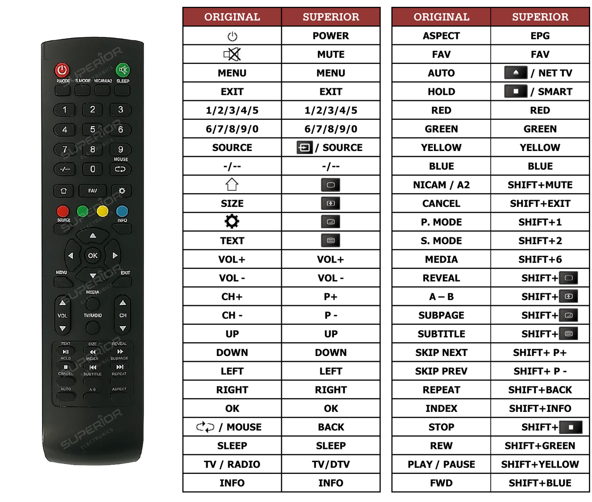 Superior key assignment PDF AKTV5514